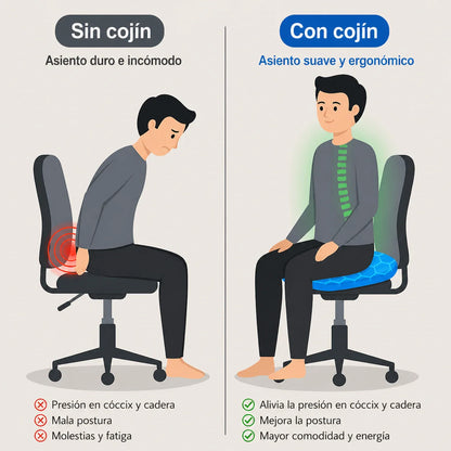 ErgoGel® | Cojín Inteligente
